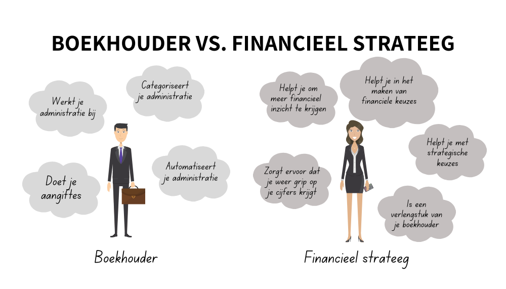 Boekhouder vs. financieel strateeg wat is het verschil (1000 × 571 px)