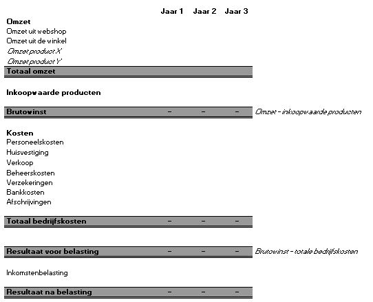 Exploitatiebegroting ondernemersplan financieel plan