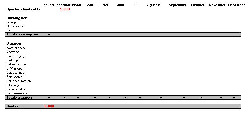 Liquiditeitsbegroting ondernemersplan financieel plan