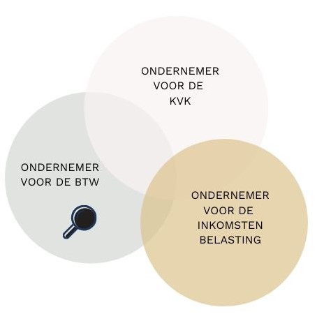 ondernemer voor de btw